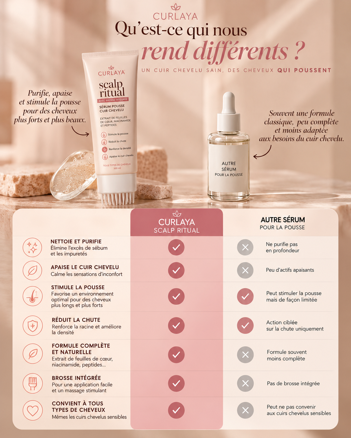 CURLAYA SCALP RESET
