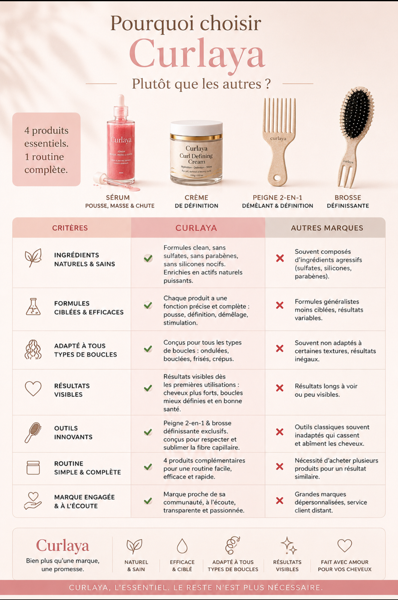 Curl Defining Cream