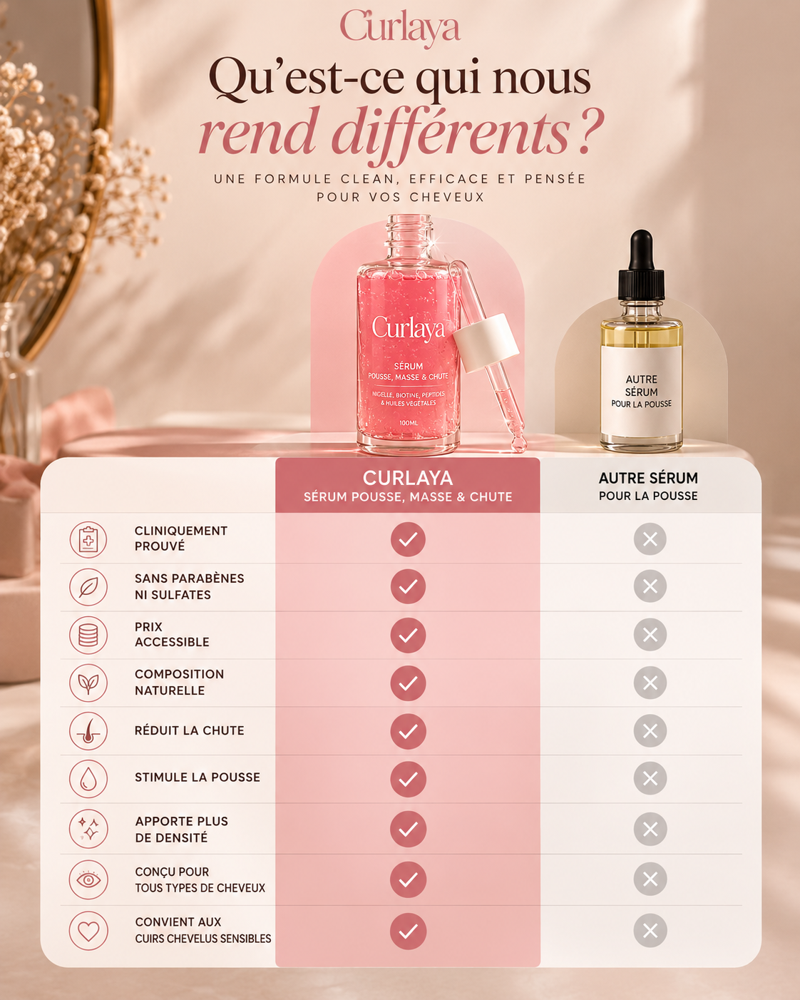 CURLAYA GROWTH ELIXIR